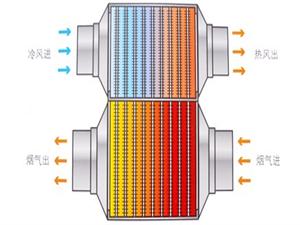 熱筦-_導熱筦(guan)-真空集熱筦換熱器